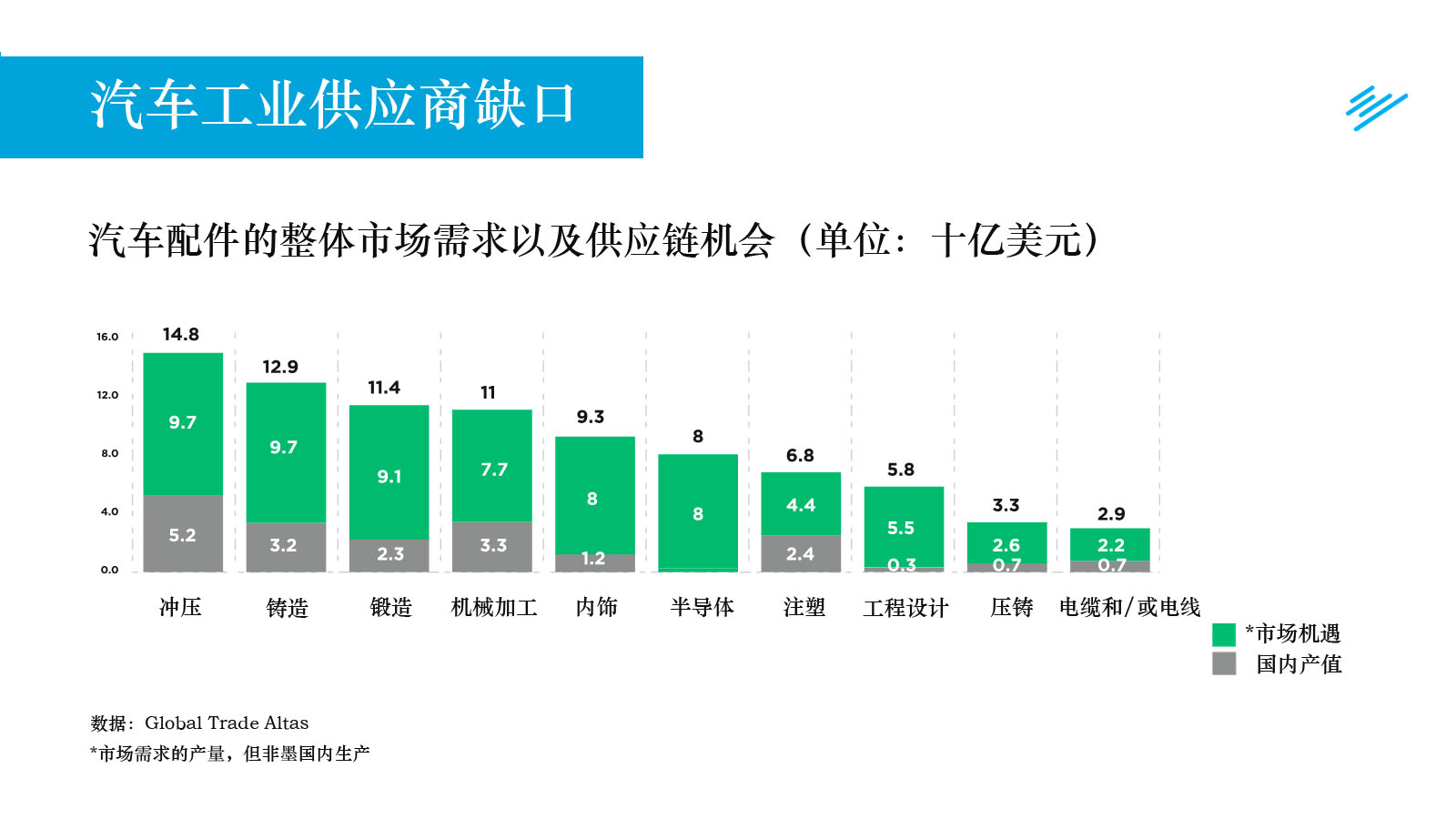 1591345004982973汽车供应.jpg